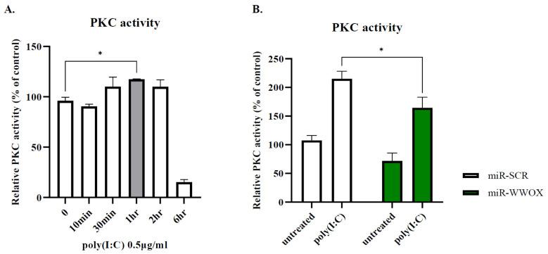 https://cdn.ncbi.nlm.nih.gov/pmc/blobs/f1b8/10779412/06e9e35af052/ijms-25-00167-g004.jpg