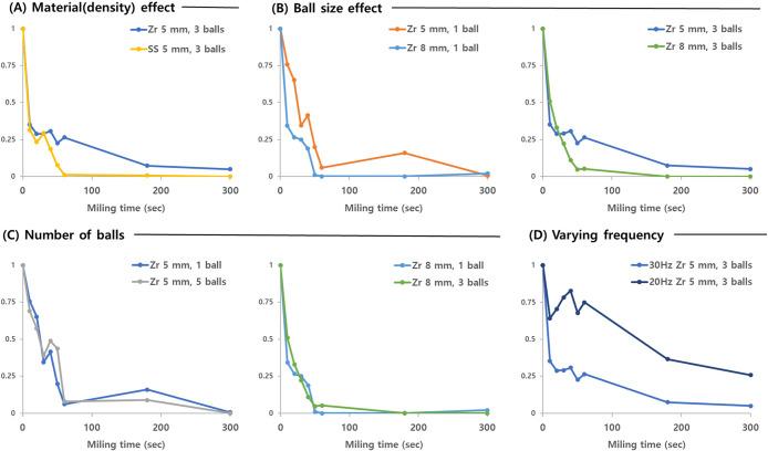 https://cdn.ncbi.nlm.nih.gov/pmc/blobs/f1b9/12188479/becb23d17016/au5c00322_0004.jpg