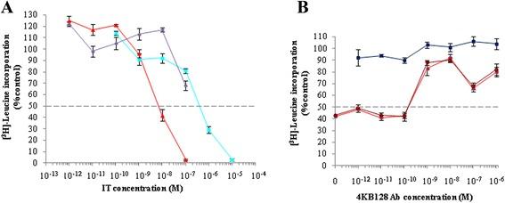 https://cdn.ncbi.nlm.nih.gov/pmc/blobs/f1b9/4338634/9f04e9ade334/12934_2015_202_Fig7_HTML.jpg