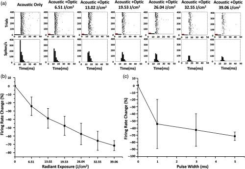 https://cdn.ncbi.nlm.nih.gov/pmc/blobs/f1b9/6710856/c68b9a333872/NPh-006-035009-g007.jpg