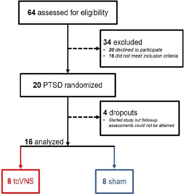 https://cdn.ncbi.nlm.nih.gov/pmc/blobs/f1b9/8580056/ed6a6a2916e8/nihms-1735470-f0001.jpg