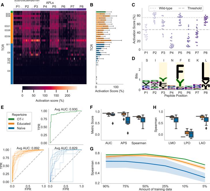 https://cdn.ncbi.nlm.nih.gov/pmc/blobs/f1ba/11480844/778f274d7925/gr2.jpg