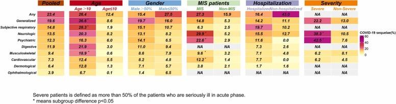 https://cdn.ncbi.nlm.nih.gov/pmc/blobs/f1bc/9990879/db7ad689445c/gr5_lrg.jpg