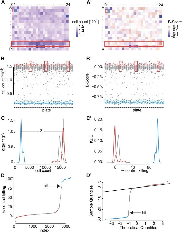 https://cdn.ncbi.nlm.nih.gov/pmc/blobs/f1be/5844339/2e1088db0eb7/853fig5.jpg