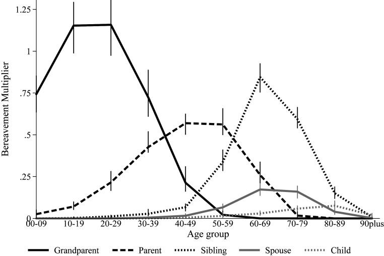 https://cdn.ncbi.nlm.nih.gov/pmc/blobs/f1be/7395491/8576343c0259/pnas.2007476117fig02.jpg
