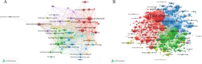 https://cdn.ncbi.nlm.nih.gov/pmc/blobs/f1c2/12214078/217a0cf372c6/12672_2025_3059_Fig7_HTML.jpg