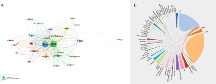 https://cdn.ncbi.nlm.nih.gov/pmc/blobs/f1c2/12214078/e314a8e3c3f2/12672_2025_3059_Fig4_HTML.jpg