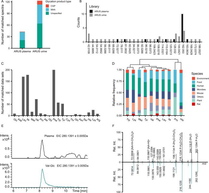 https://cdn.ncbi.nlm.nih.gov/pmc/blobs/f1c3/10902809/aad64c942a47/ac3c05540_0004.jpg