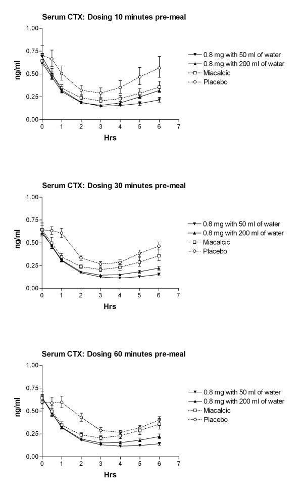 https://cdn.ncbi.nlm.nih.gov/pmc/blobs/f1c4/2551583/74bec7b26ede/1472-6904-8-5-3.jpg