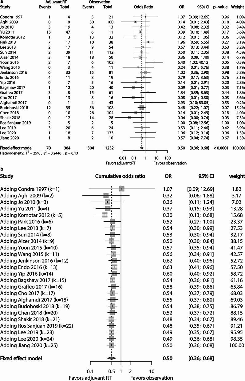 https://cdn.ncbi.nlm.nih.gov/pmc/blobs/f1c4/7890913/4aaec30f30b4/13014_2021_1759_Fig2_HTML.jpg
