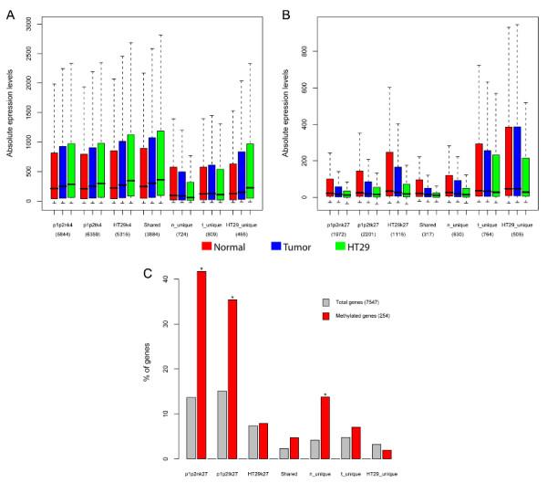 https://cdn.ncbi.nlm.nih.gov/pmc/blobs/f1c6/3216894/ff21c9a0fa31/1471-2407-11-450-6.jpg