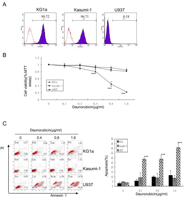 https://cdn.ncbi.nlm.nih.gov/pmc/blobs/f1ca/3118333/7ff5e681b0e4/1479-5876-9-71-1.jpg
