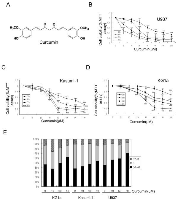 https://cdn.ncbi.nlm.nih.gov/pmc/blobs/f1ca/3118333/a850ca498b27/1479-5876-9-71-2.jpg
