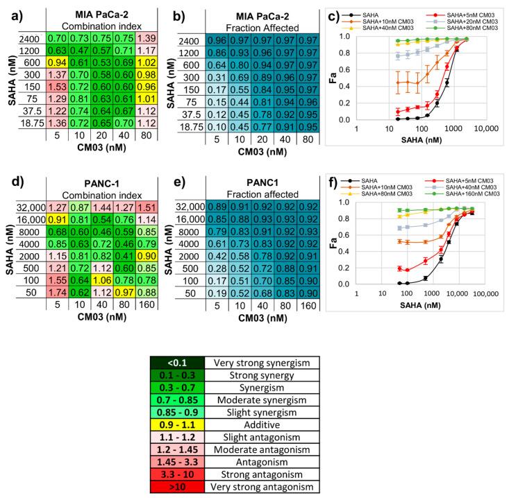https://cdn.ncbi.nlm.nih.gov/pmc/blobs/f1cf/7699281/3226f6f95773/molecules-25-05407-g002.jpg