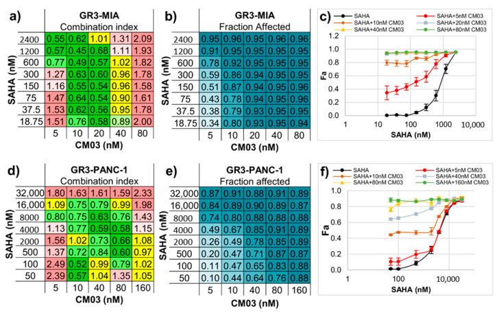 https://cdn.ncbi.nlm.nih.gov/pmc/blobs/f1cf/7699281/dfbe8777861f/molecules-25-05407-g003.jpg