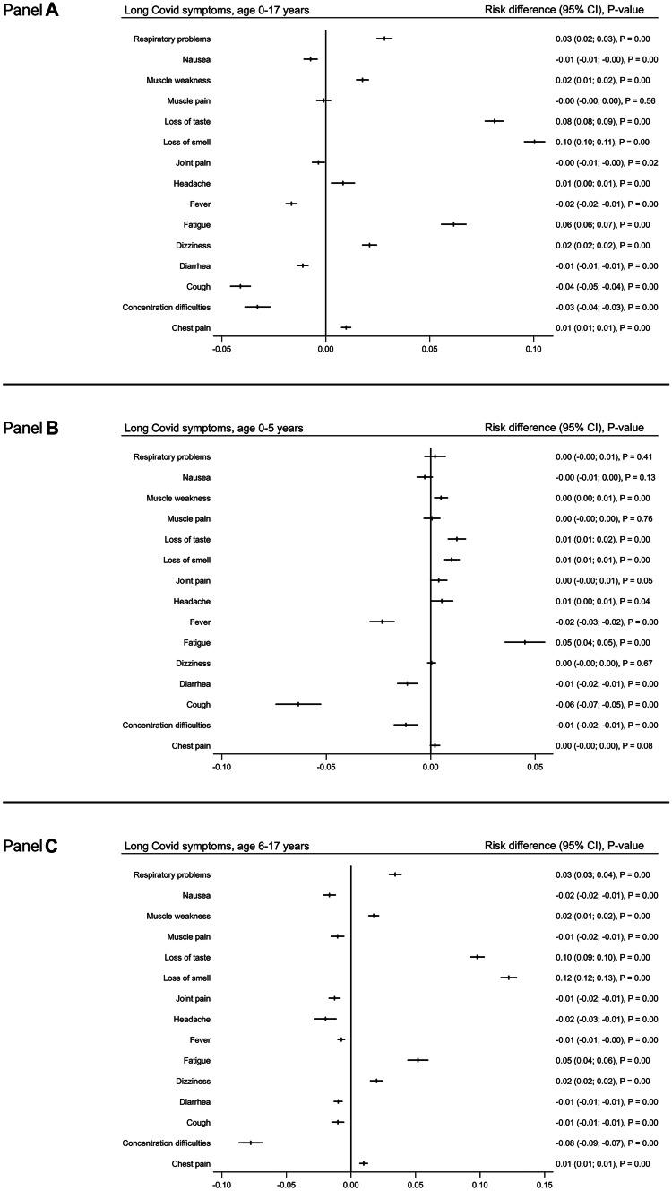 https://cdn.ncbi.nlm.nih.gov/pmc/blobs/f1cf/8964603/98817c808500/431_2021_4345_Fig4_HTML.jpg