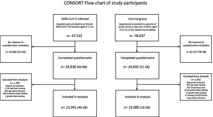 https://cdn.ncbi.nlm.nih.gov/pmc/blobs/f1cf/8964603/ac8dafe90a79/431_2021_4345_Fig1_HTML.jpg
