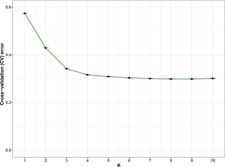 https://cdn.ncbi.nlm.nih.gov/pmc/blobs/f1d1/7731653/61c3699689ad/peerj-08-10485-g004.jpg