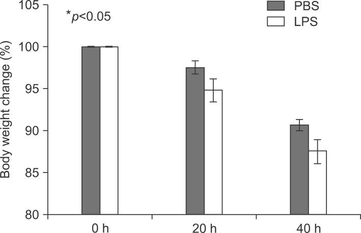 https://cdn.ncbi.nlm.nih.gov/pmc/blobs/f1d3/4304524/a4e7aadbccb3/kjhbps-17-89-g002.jpg