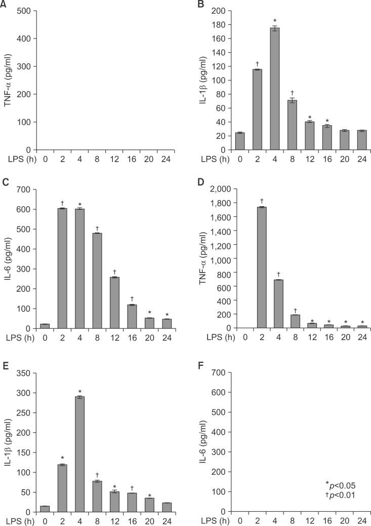 https://cdn.ncbi.nlm.nih.gov/pmc/blobs/f1d3/4304524/d7904292ecc1/kjhbps-17-89-g009.jpg