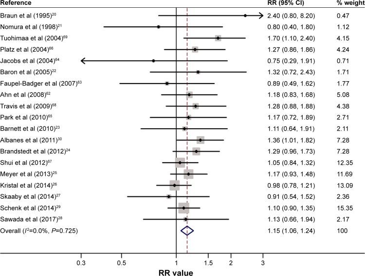 https://cdn.ncbi.nlm.nih.gov/pmc/blobs/f1d4/5767091/5a5ea40534de/tcrm-14-095Fig2.jpg