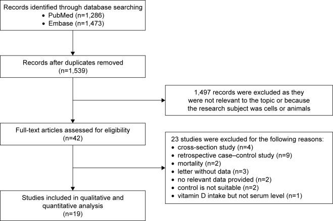 https://cdn.ncbi.nlm.nih.gov/pmc/blobs/f1d4/5767091/86780d79f369/tcrm-14-095Fig1.jpg