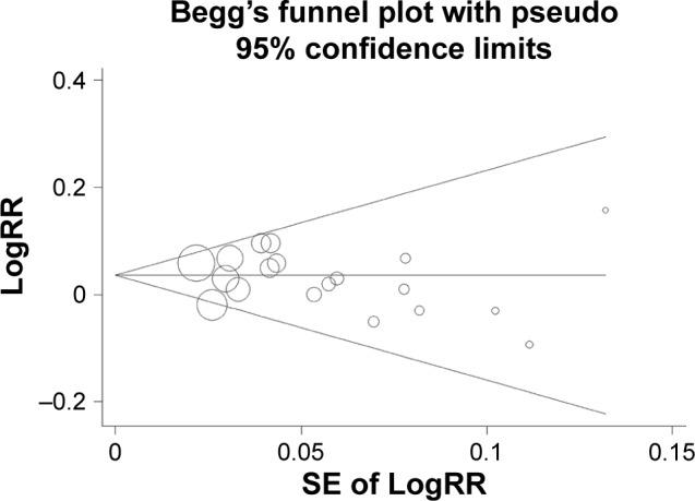 https://cdn.ncbi.nlm.nih.gov/pmc/blobs/f1d4/5767091/ed4ecd86b087/tcrm-14-095Fig5.jpg