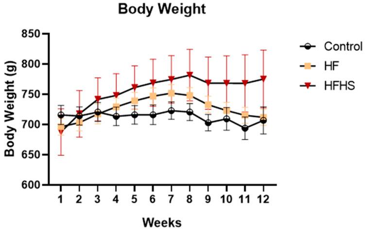 https://cdn.ncbi.nlm.nih.gov/pmc/blobs/f1db/10053405/693868ccf974/nutrients-15-01370-g001.jpg