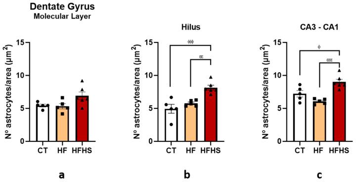 https://cdn.ncbi.nlm.nih.gov/pmc/blobs/f1db/10053405/dd4516d00886/nutrients-15-01370-g012.jpg