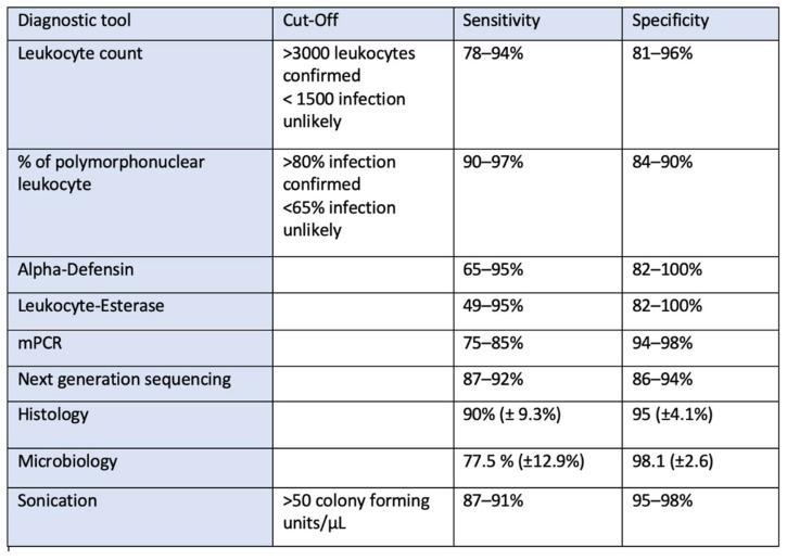 https://cdn.ncbi.nlm.nih.gov/pmc/blobs/f1dd/11047502/b08b5b60b7fe/antibiotics-13-00351-g008.jpg