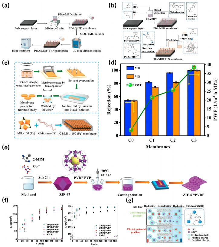 https://cdn.ncbi.nlm.nih.gov/pmc/blobs/f1de/11013246/29b859c79e1a/molecules-29-01615-g010.jpg