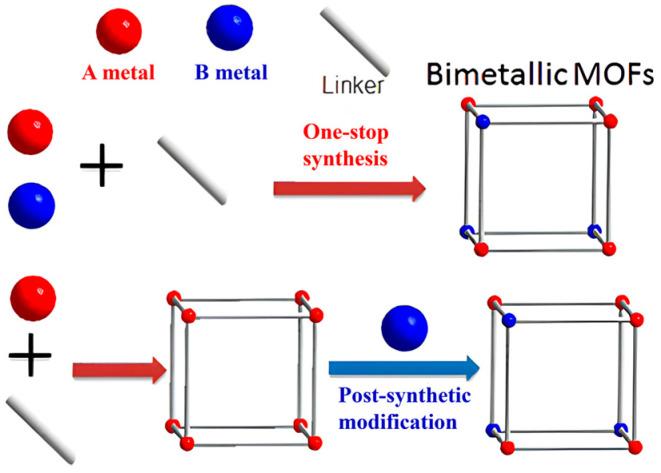https://cdn.ncbi.nlm.nih.gov/pmc/blobs/f1de/11013246/9d4a95018ee0/molecules-29-01615-g003.jpg