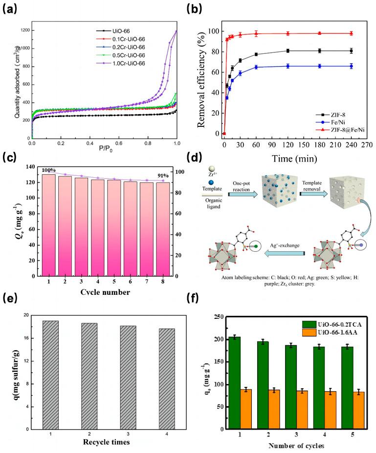 https://cdn.ncbi.nlm.nih.gov/pmc/blobs/f1de/11013246/a5c161725569/molecules-29-01615-g004.jpg