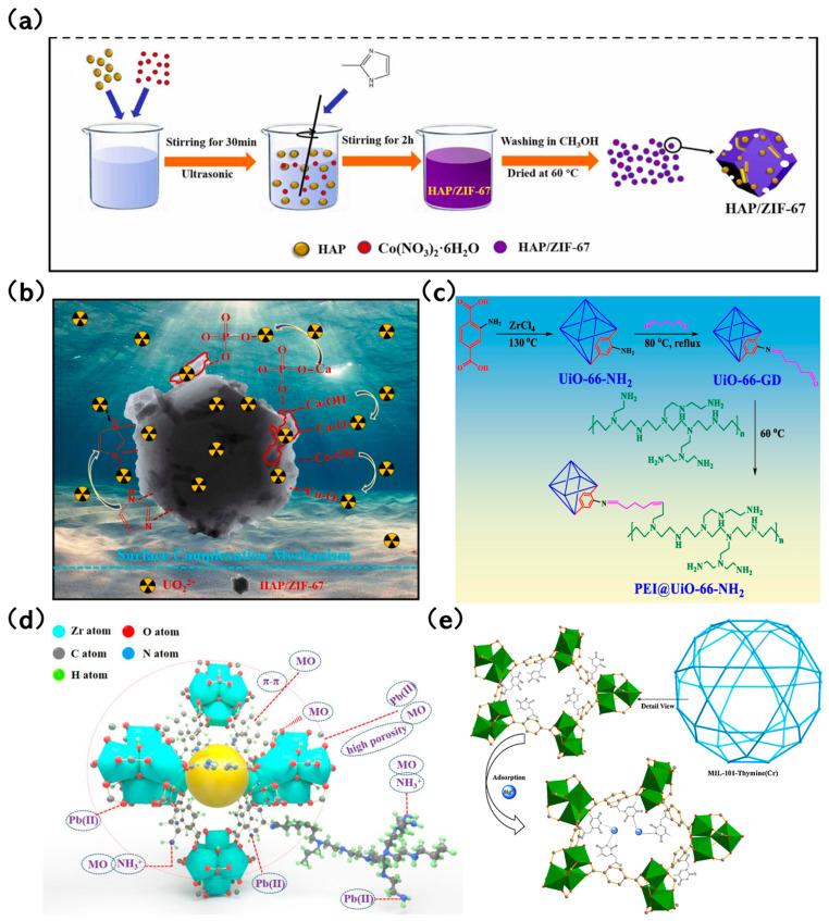 https://cdn.ncbi.nlm.nih.gov/pmc/blobs/f1de/11013246/b0e7c21a4699/molecules-29-01615-g005.jpg