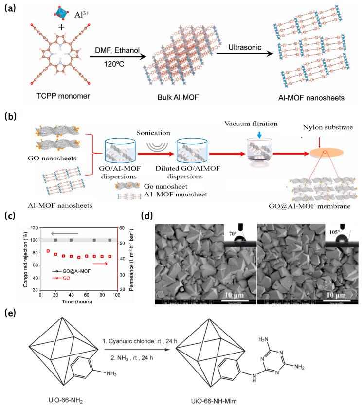 https://cdn.ncbi.nlm.nih.gov/pmc/blobs/f1de/11013246/e4e7f768ad84/molecules-29-01615-g011.jpg