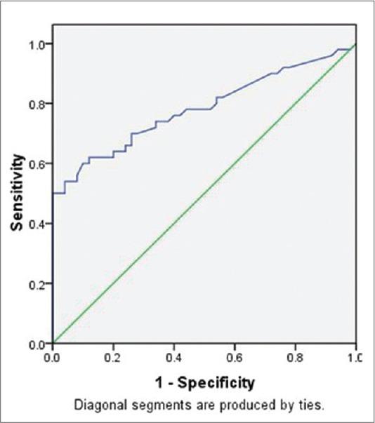 https://cdn.ncbi.nlm.nih.gov/pmc/blobs/f1de/4296394/ce536d725274/AJM-5-6-g003.jpg
