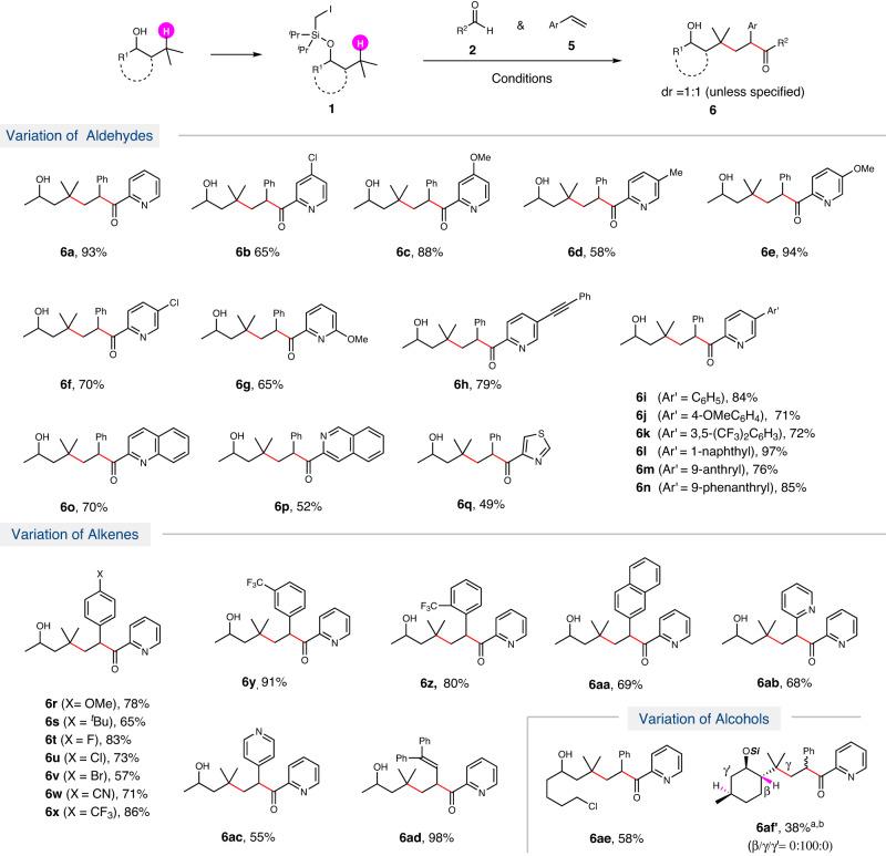 https://cdn.ncbi.nlm.nih.gov/pmc/blobs/f1e0/10329650/a3e92fc01e8f/41467_2023_39707_Fig3_HTML.jpg