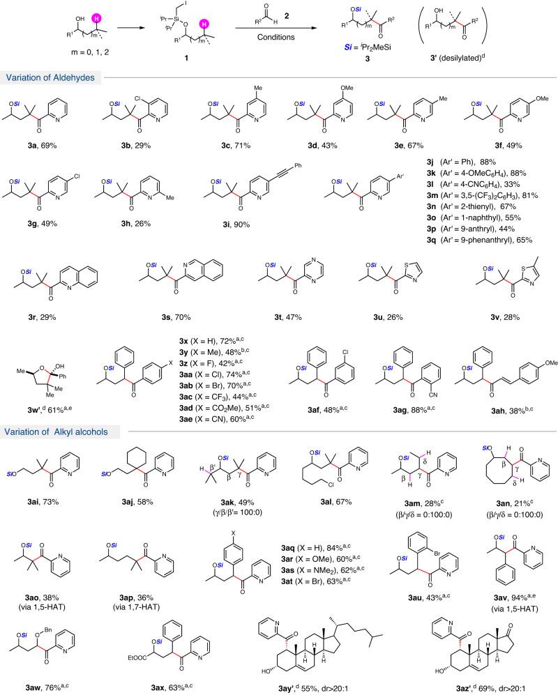 https://cdn.ncbi.nlm.nih.gov/pmc/blobs/f1e0/10329650/a642a0c14400/41467_2023_39707_Fig2_HTML.jpg