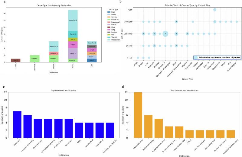 https://cdn.ncbi.nlm.nih.gov/pmc/blobs/f1e0/11973147/ac1b67807c58/41746_2025_1581_Fig5_HTML.jpg