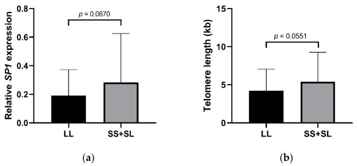 https://cdn.ncbi.nlm.nih.gov/pmc/blobs/f1e0/9102200/d8be49d4108f/ijms-23-05164-g005.jpg