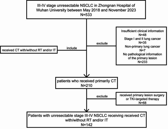 https://cdn.ncbi.nlm.nih.gov/pmc/blobs/f1e1/12170968/5fa8432e580e/12672_2025_2969_Fig1_HTML.jpg