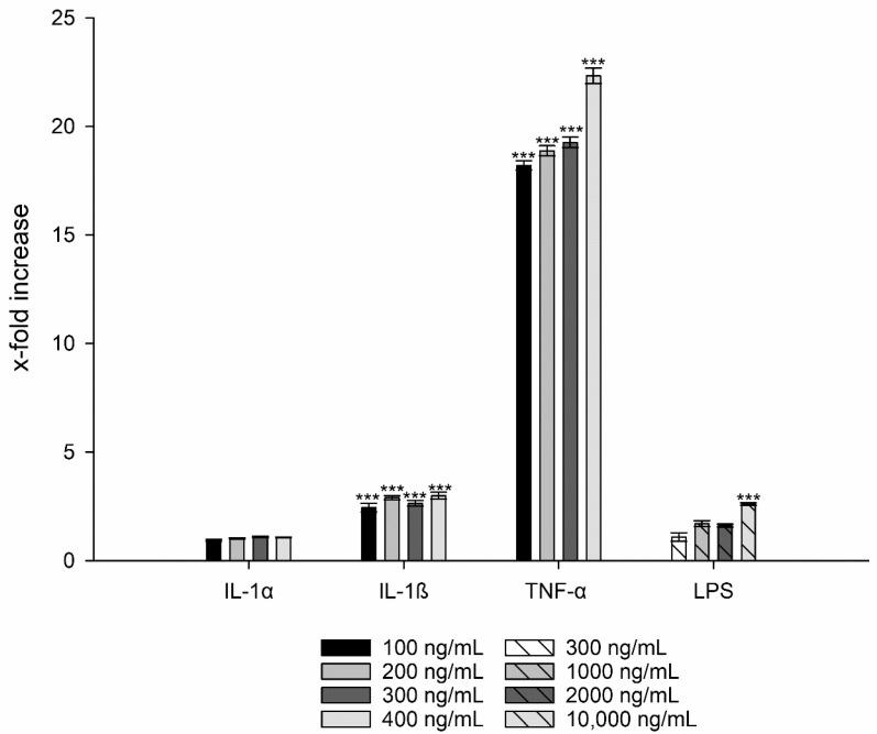 https://cdn.ncbi.nlm.nih.gov/pmc/blobs/f1e3/8157841/522977714acb/nanomaterials-11-01330-g004.jpg