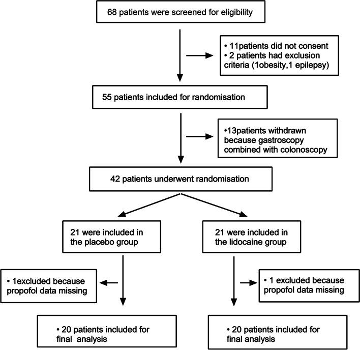 https://cdn.ncbi.nlm.nih.gov/pmc/blobs/f1e3/8638197/130290727e3a/12871_2021_1525_Fig1_HTML.jpg