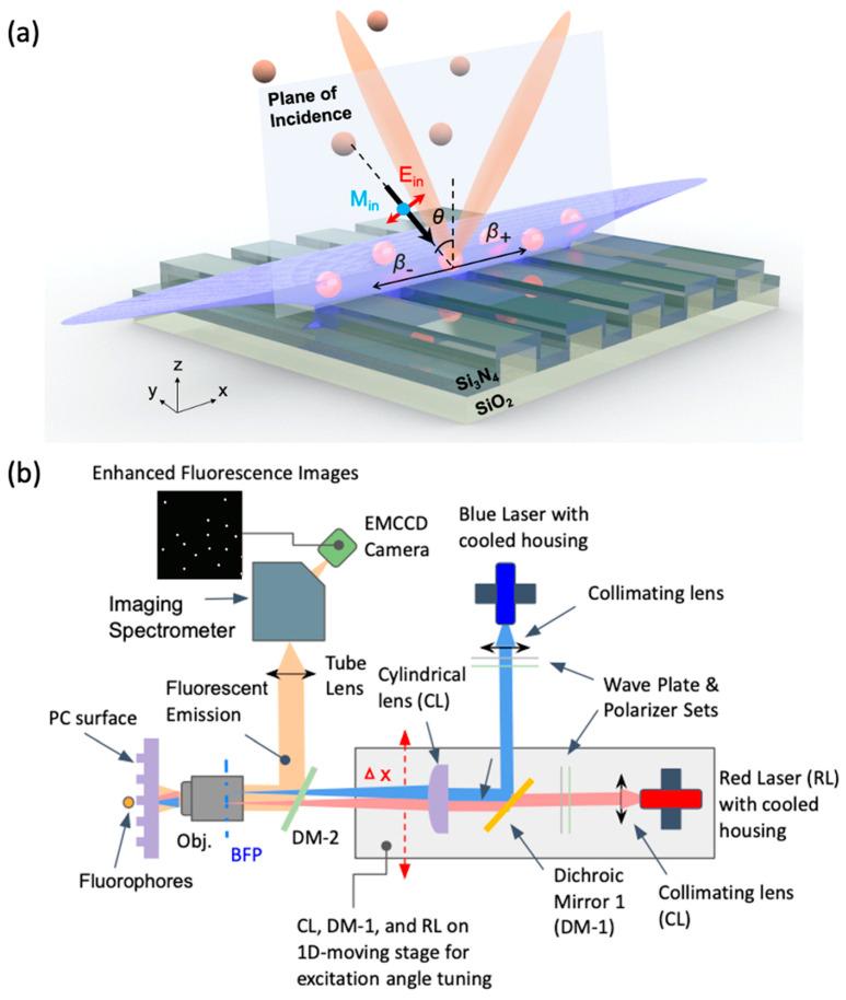https://cdn.ncbi.nlm.nih.gov/pmc/blobs/f1e4/8840465/dbdaf3e134a0/sensors-22-01086-g008.jpg