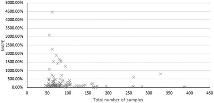 https://cdn.ncbi.nlm.nih.gov/pmc/blobs/f1e4/9597519/a46498bd6214/gr3_lrg.jpg