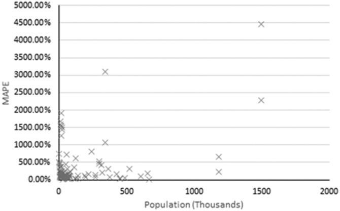 https://cdn.ncbi.nlm.nih.gov/pmc/blobs/f1e4/9597519/b93bdb441beb/gr4_lrg.jpg