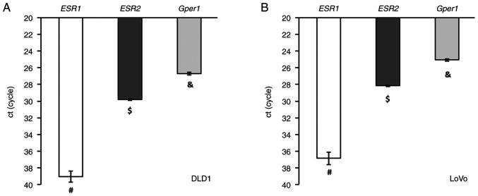 https://cdn.ncbi.nlm.nih.gov/pmc/blobs/f1e5/12046377/2c81a6479612/ol-29-06-15051-g05.jpg