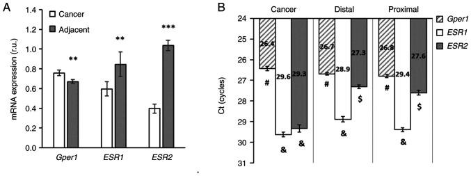 https://cdn.ncbi.nlm.nih.gov/pmc/blobs/f1e5/12046377/dce40a6b1679/ol-29-06-15051-g00.jpg