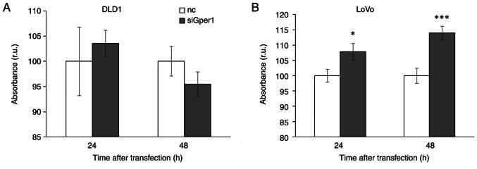 https://cdn.ncbi.nlm.nih.gov/pmc/blobs/f1e5/12046377/ff3e3a3b0c39/ol-29-06-15051-g06.jpg