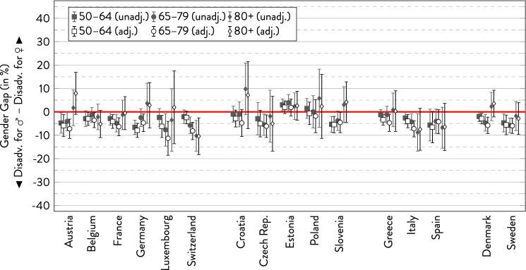 https://cdn.ncbi.nlm.nih.gov/pmc/blobs/f1e5/7752938/15b32429b5cd/10433_2020_559_Fig7_HTML.jpg